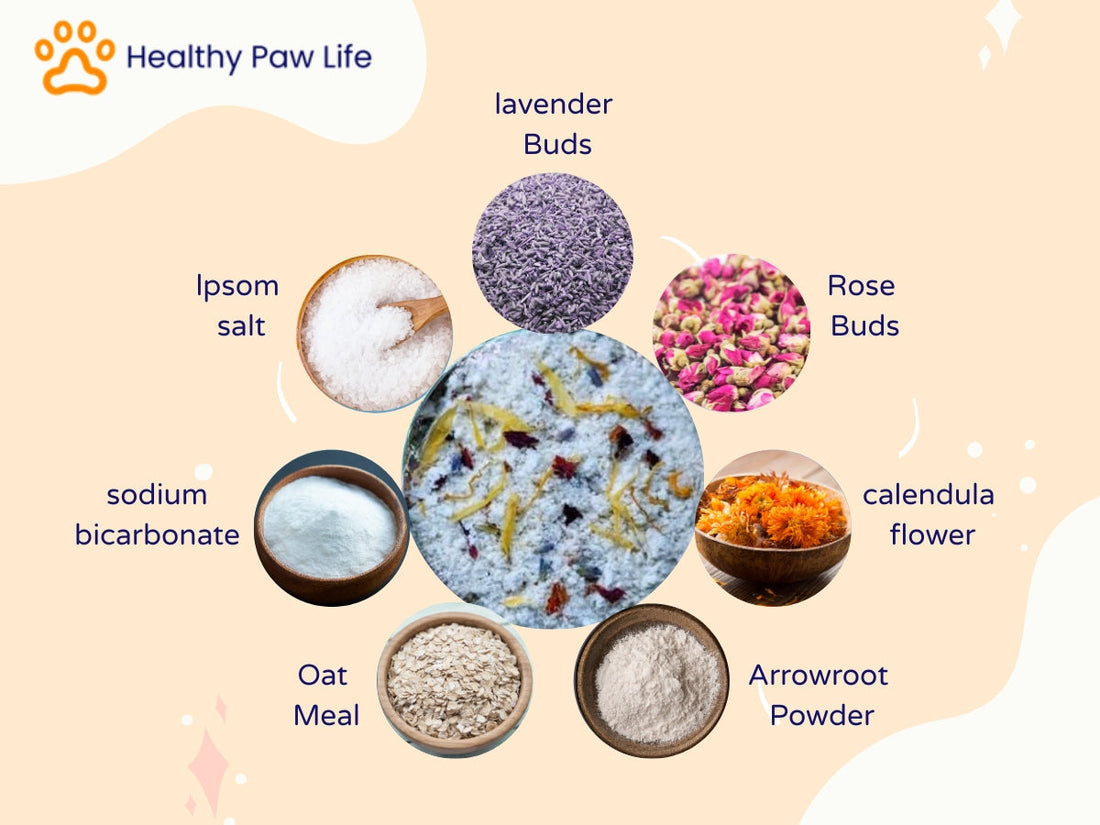 An infographic showing natural ingredients like lavender buds, rose buds, calendula flowers, oatmeal, and more, used in pet care products.