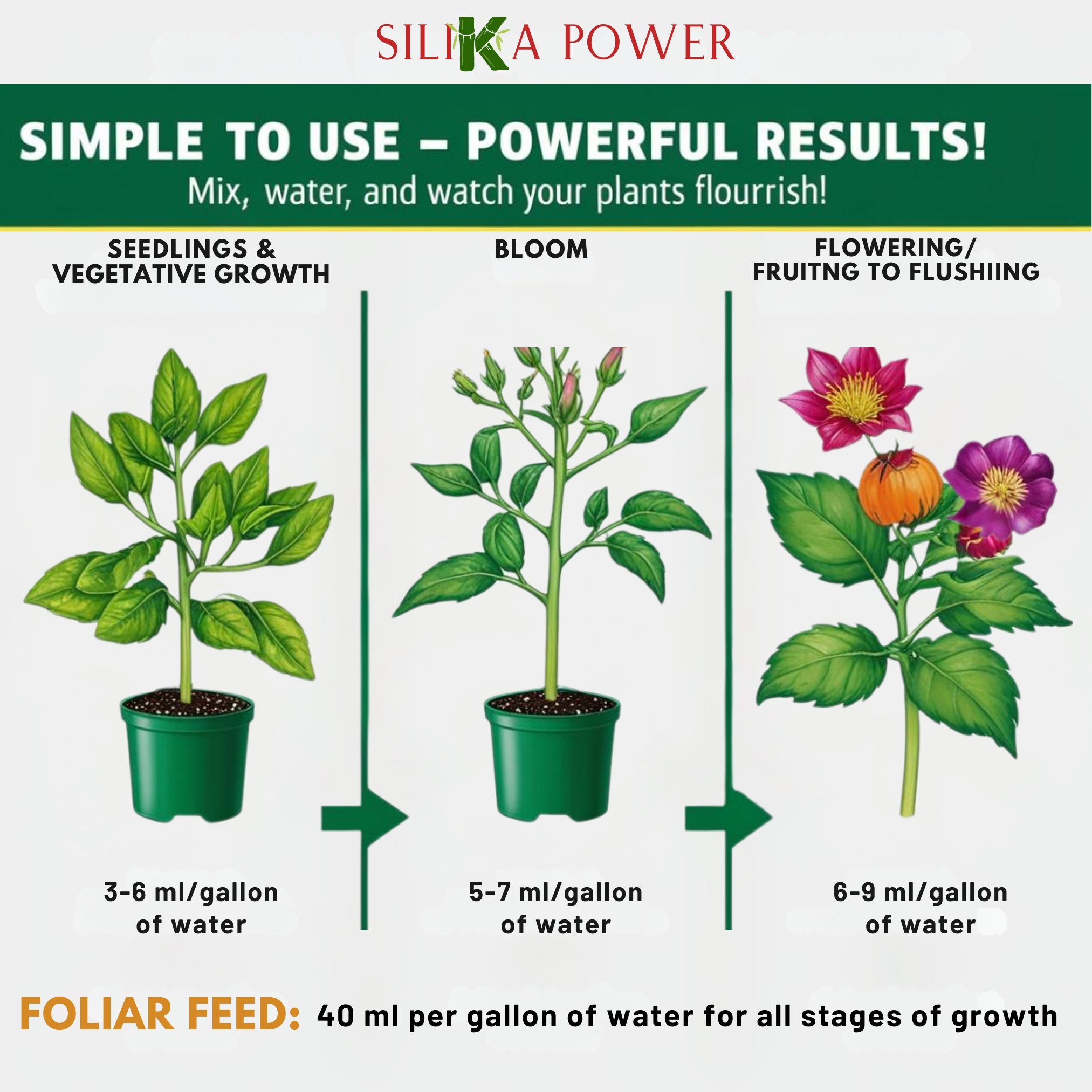 SiliKa Power – Premium Liquid Silica Plant Fertilizer and Supplement