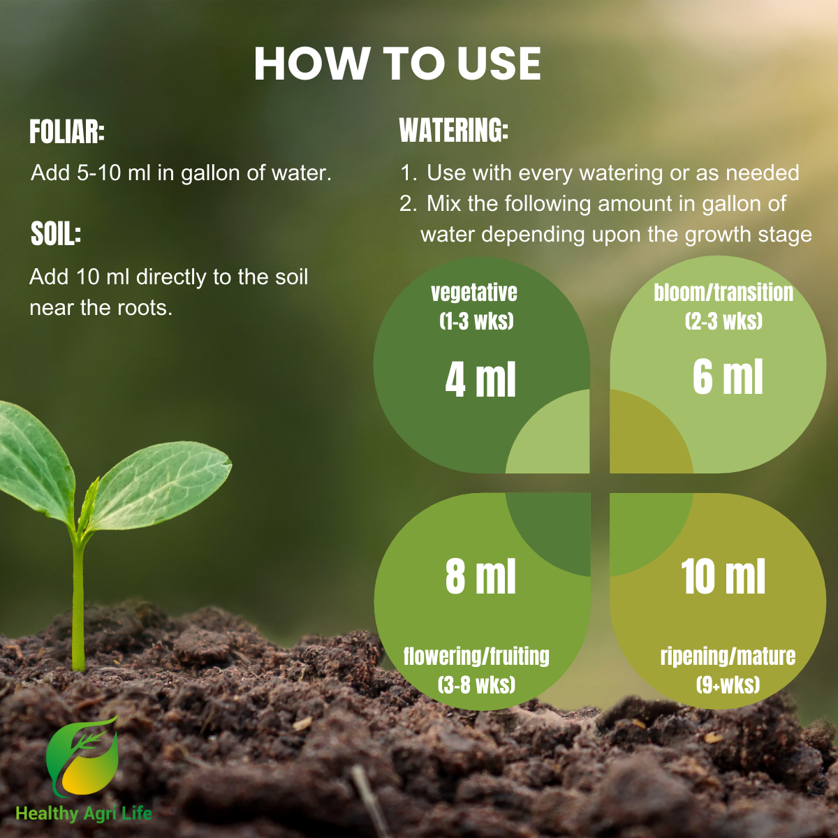 Blossom Blend - Balanced Fertilizer Formula for Blossom and Growth