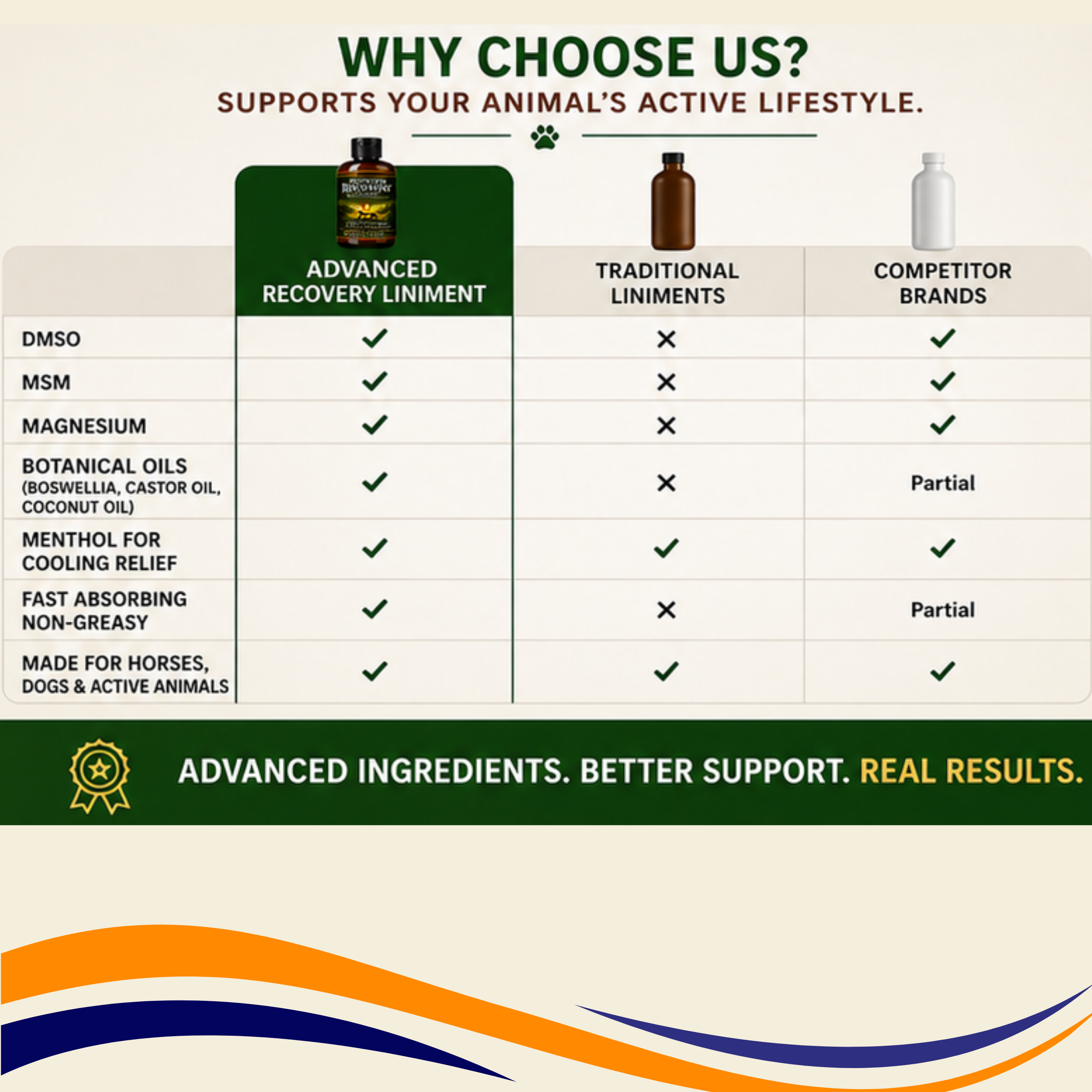 Advanced Recovery Liniment for Horses, Dogs & Active Animals | Veterinary Liniment Gel | DMSO, MSM, Magnesium & Castor Oil Liniment for Joint & Muscle Pain